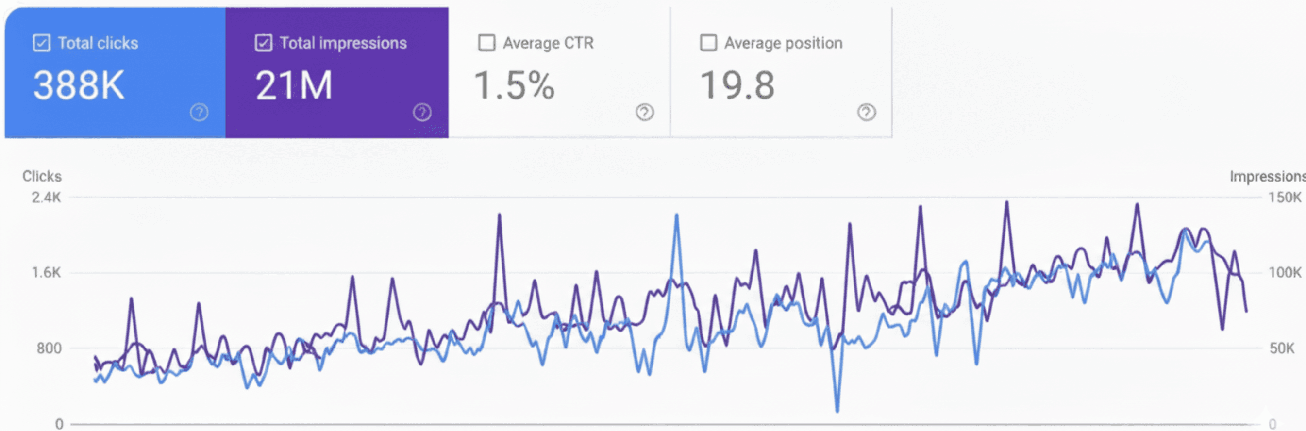 SaaS Platform - Google Search Console Screenshot
