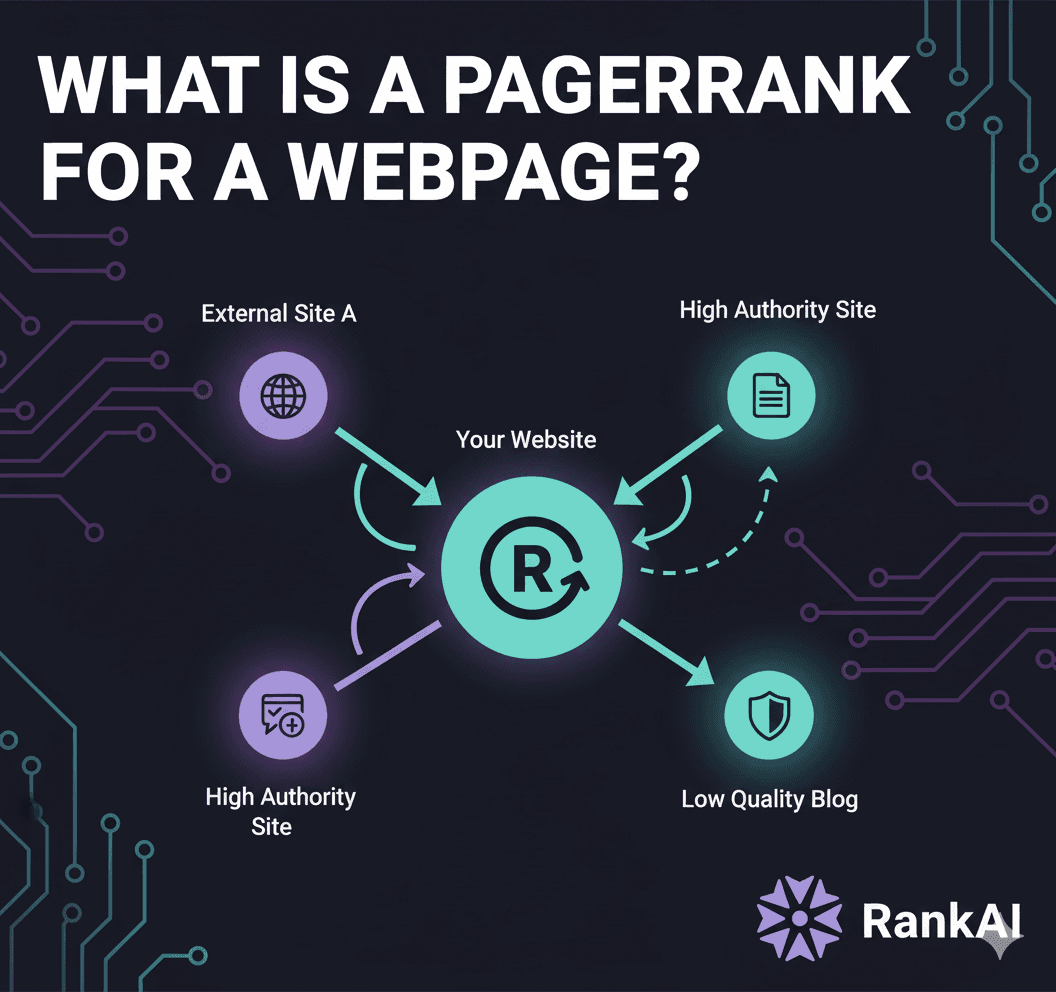 PageRank algorithm visualization showing link authority and page ranking factors