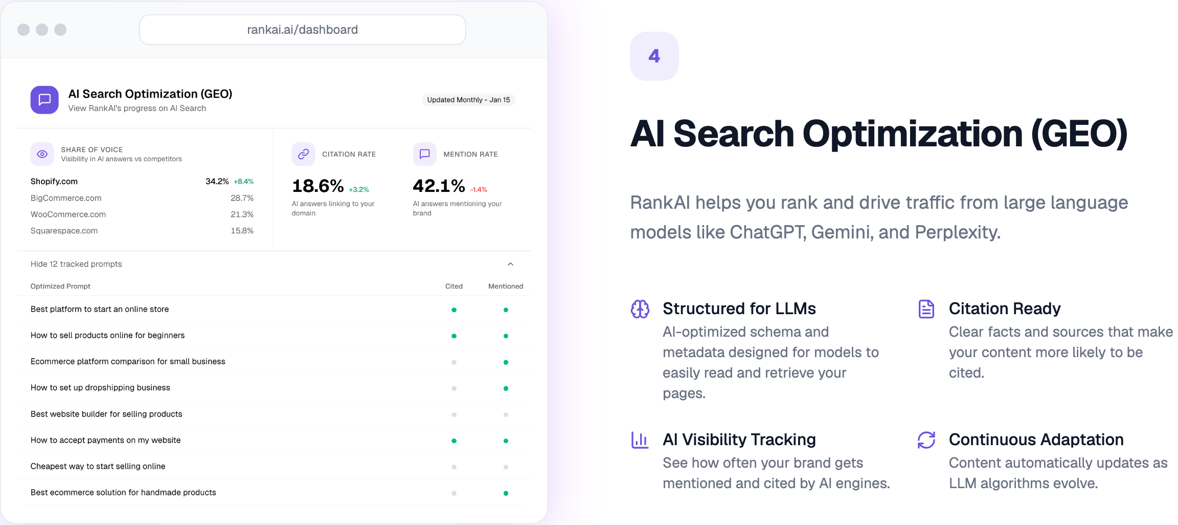 RankAI AI Search Optimization (GEO) dashboard showing share of voice, citation rate, mention rate, and tracked prompts across ChatGPT, Gemini, and Perplexity