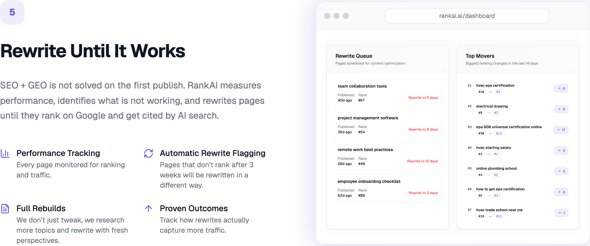 RankAI rewrite queue showing pages scheduled for content optimization and a sidebar of top movers in ranking position