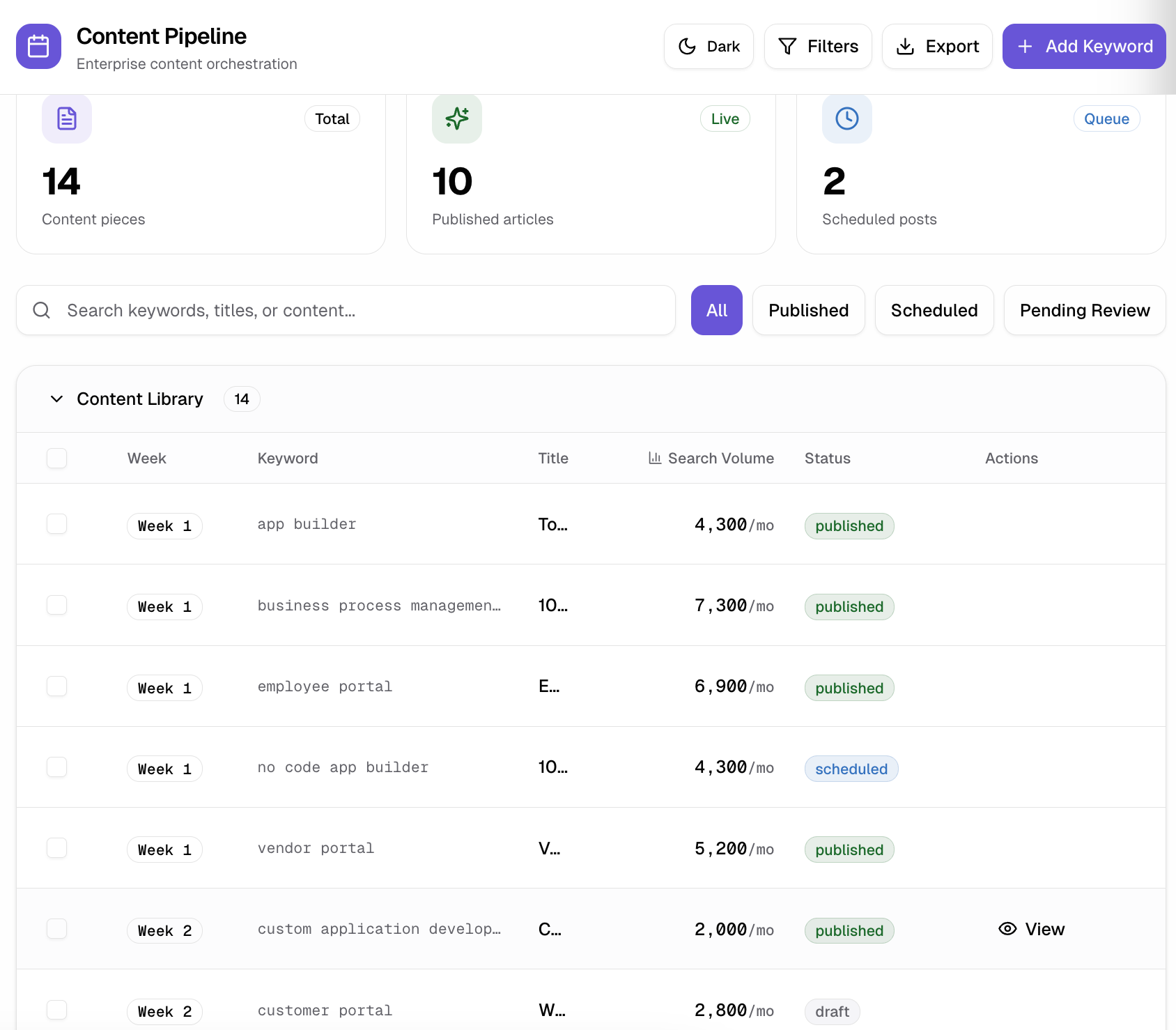Target keywords your customers already search