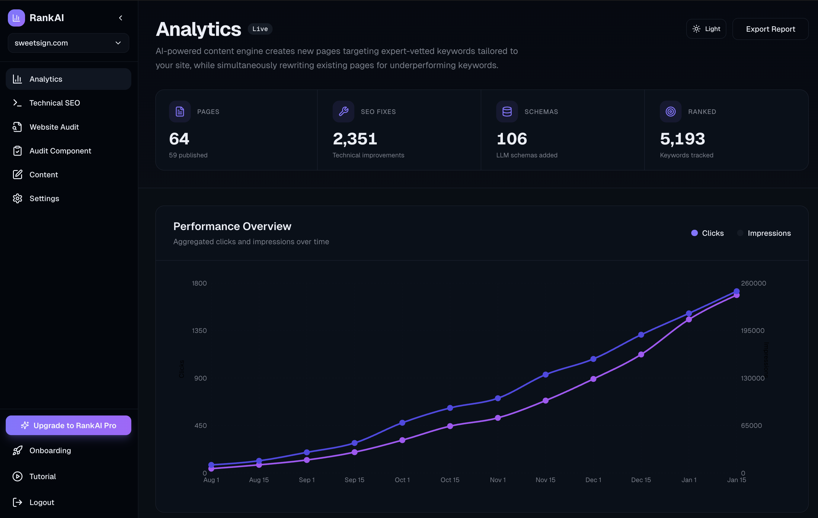 RankAI Analytics Dashboard